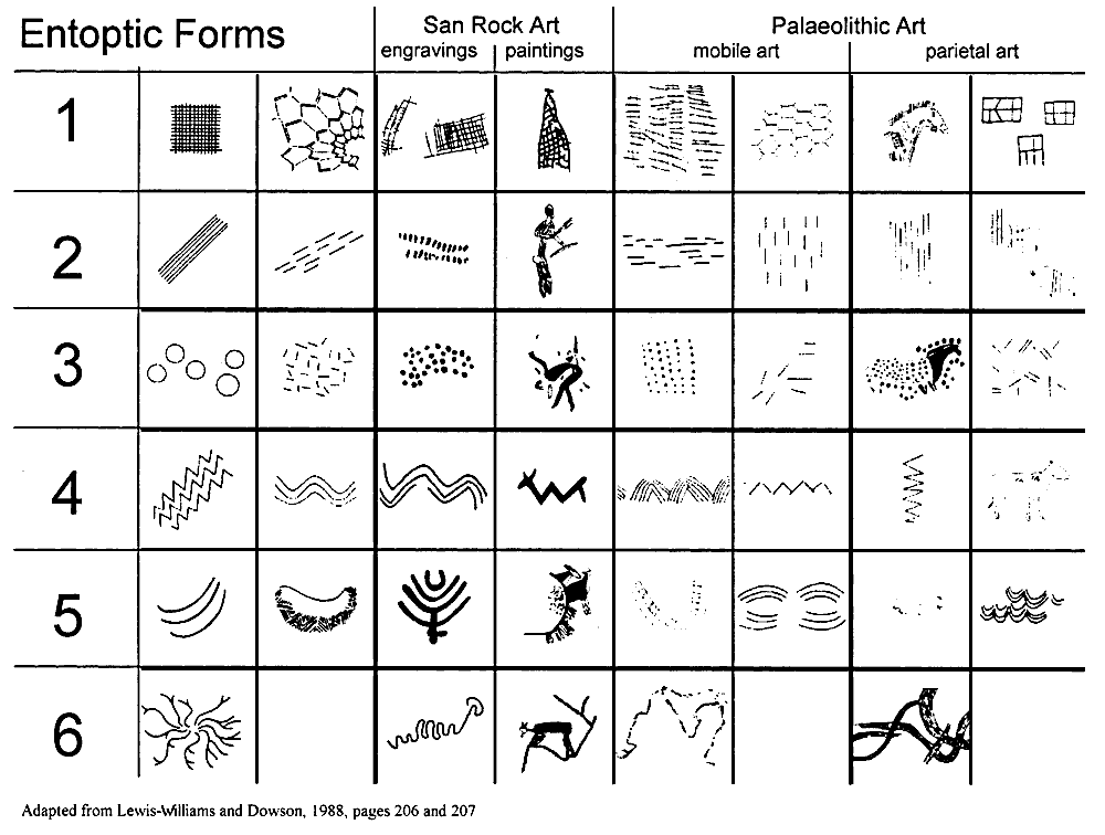 entoptic forms
